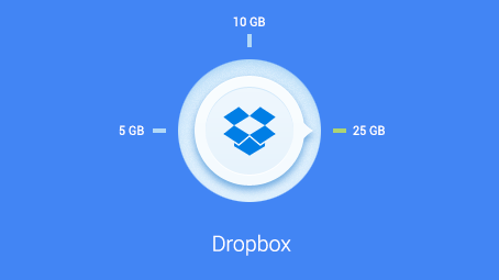 DropBox